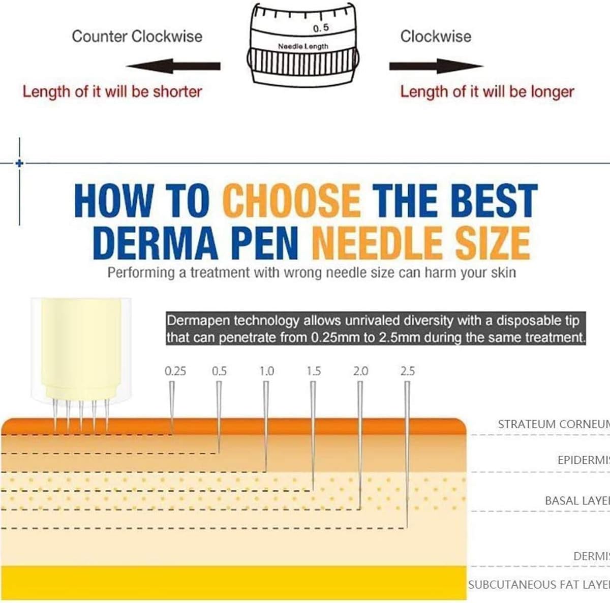 Derma Pen Dr.pen Ultima A6 Needles Derma Pen Needle Cartridges Dr.pen Microneedling 12PIN/36PIN/Nano Round Needle Cartridges
