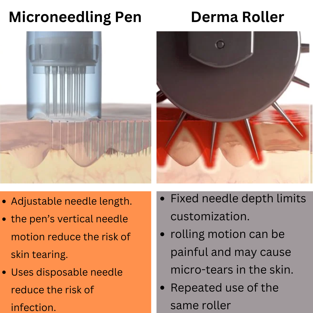 Dr Pen M8S Auto Microneedling Pen - Including 12 Pcs Replacement Cartridges