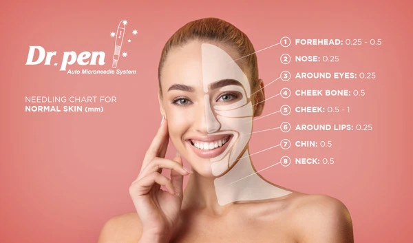 Microneedling Depth Per Area: A Complete Guide